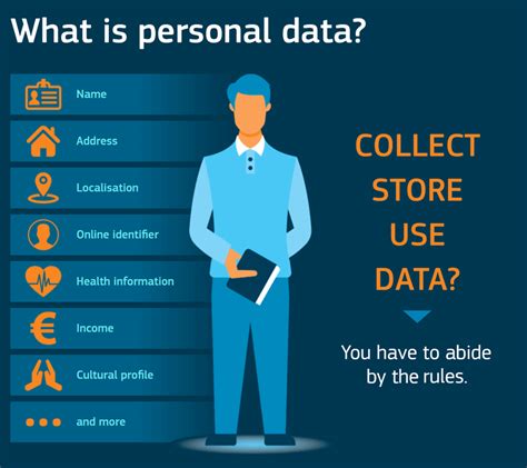 How GDPR Impacts Australia OUTSIDE Th…